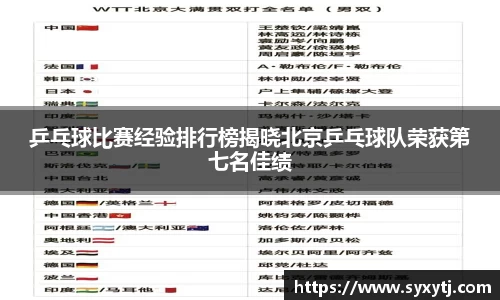 乒乓球比赛经验排行榜揭晓北京乒乓球队荣获第七名佳绩